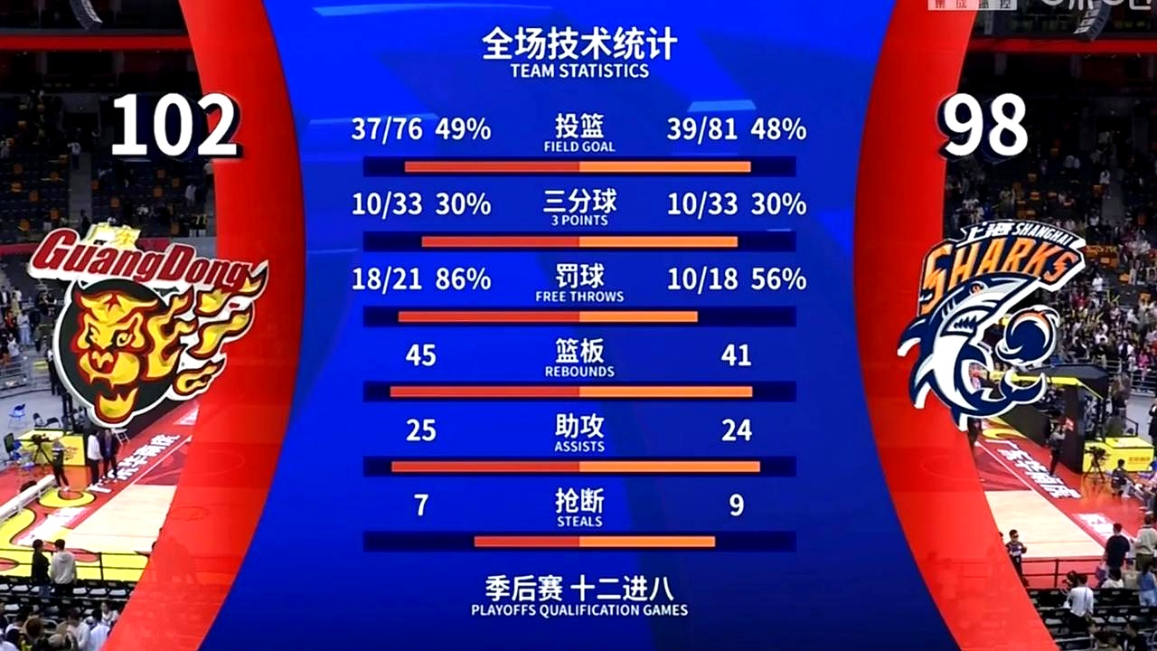 对手球队总经理表扬进攻组合