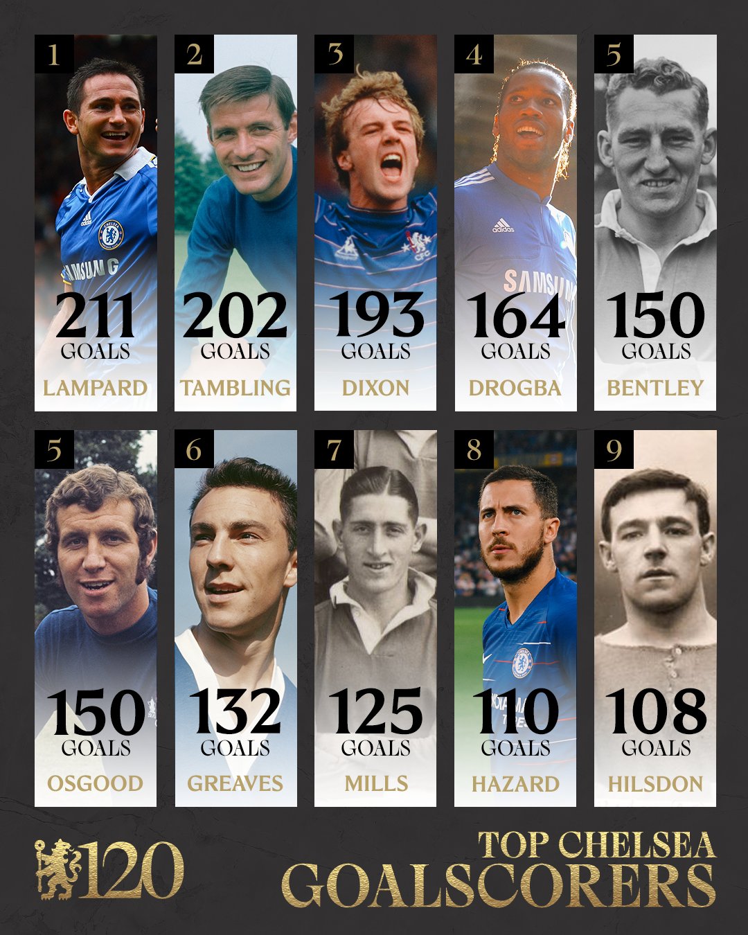 切尔西逆袭成功，实现晋级目标