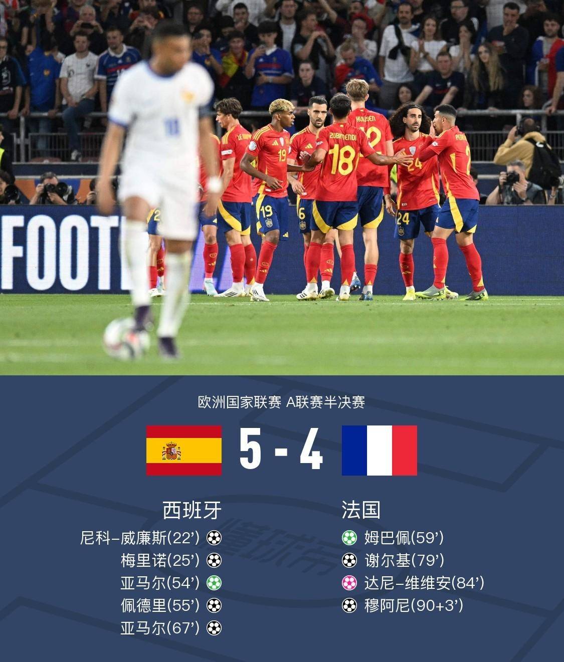 专家盟心犹未尽挺进欧国联半决赛,北马其顿对抗澳大利亚的简单介绍 专家盟心犹未尽挺进欧国联半决赛,北马其顿对抗澳大利亚的简单介绍