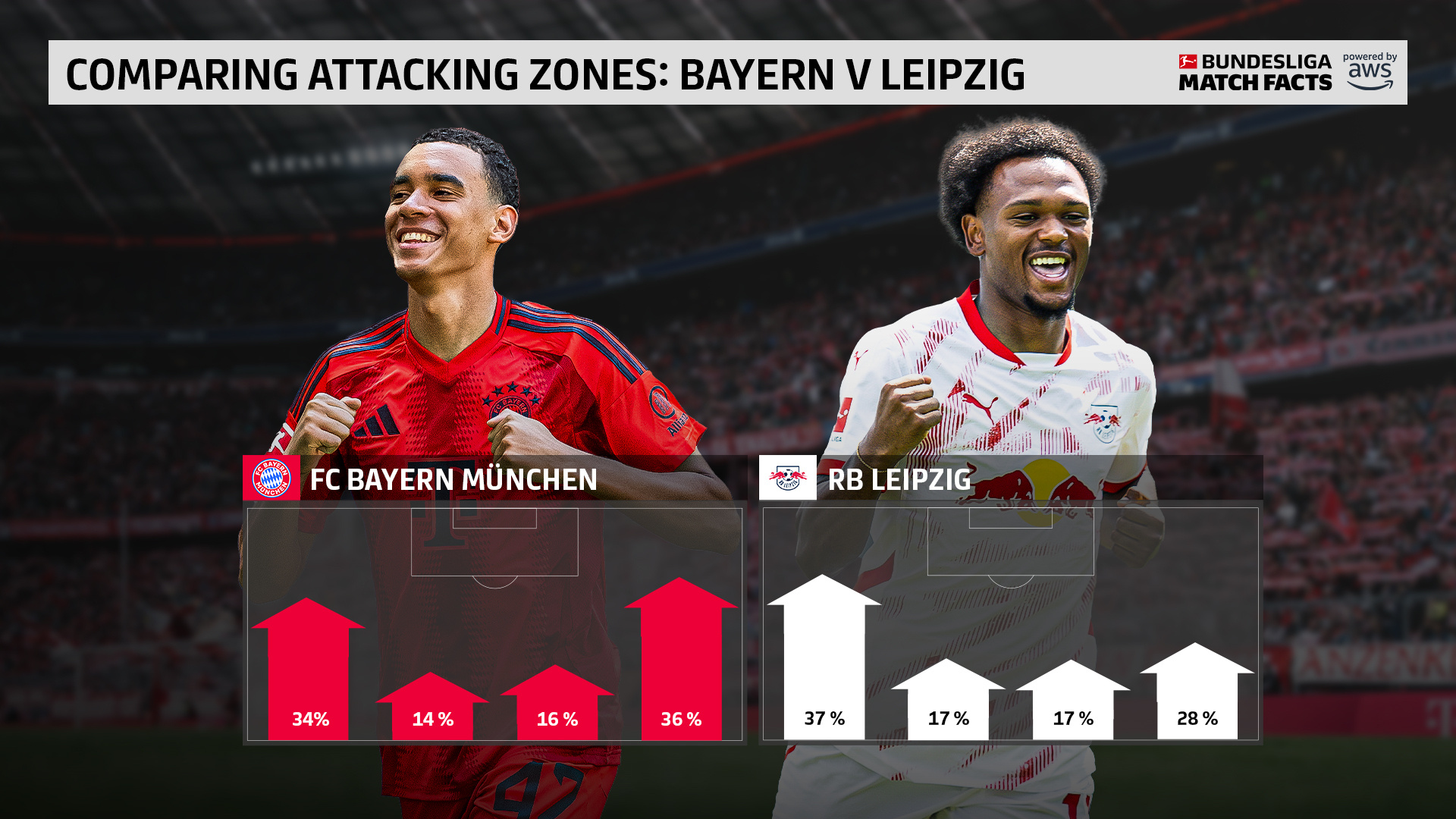 拜仁慕尼黑客场获胜,继续扩大领先优势的简单介绍 拜仁慕尼黑客场获胜,继续扩大领先优势的简单介绍