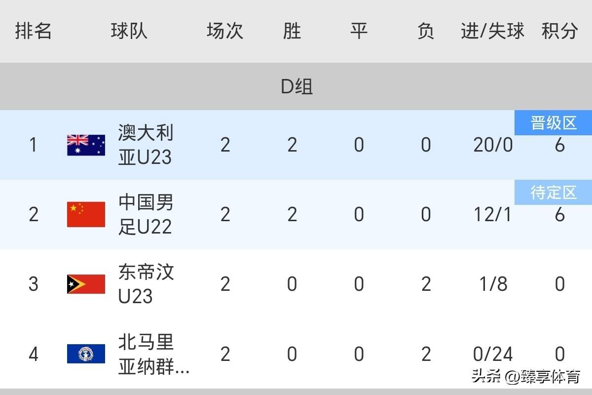 关于火力全开！亚洲杯比赛数据创纪录的信息