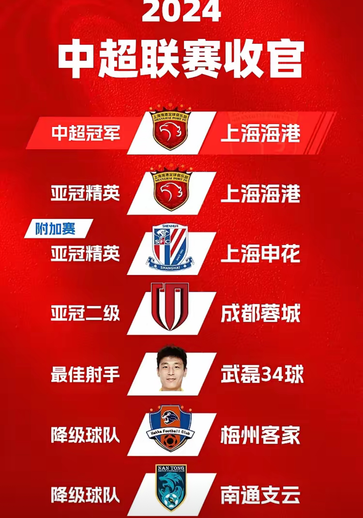 中超新星表现抢眼,球迷调侃称他们未来之星的简单介绍 中超新星表现抢眼,球迷调侃称他们未来之星的简单介绍