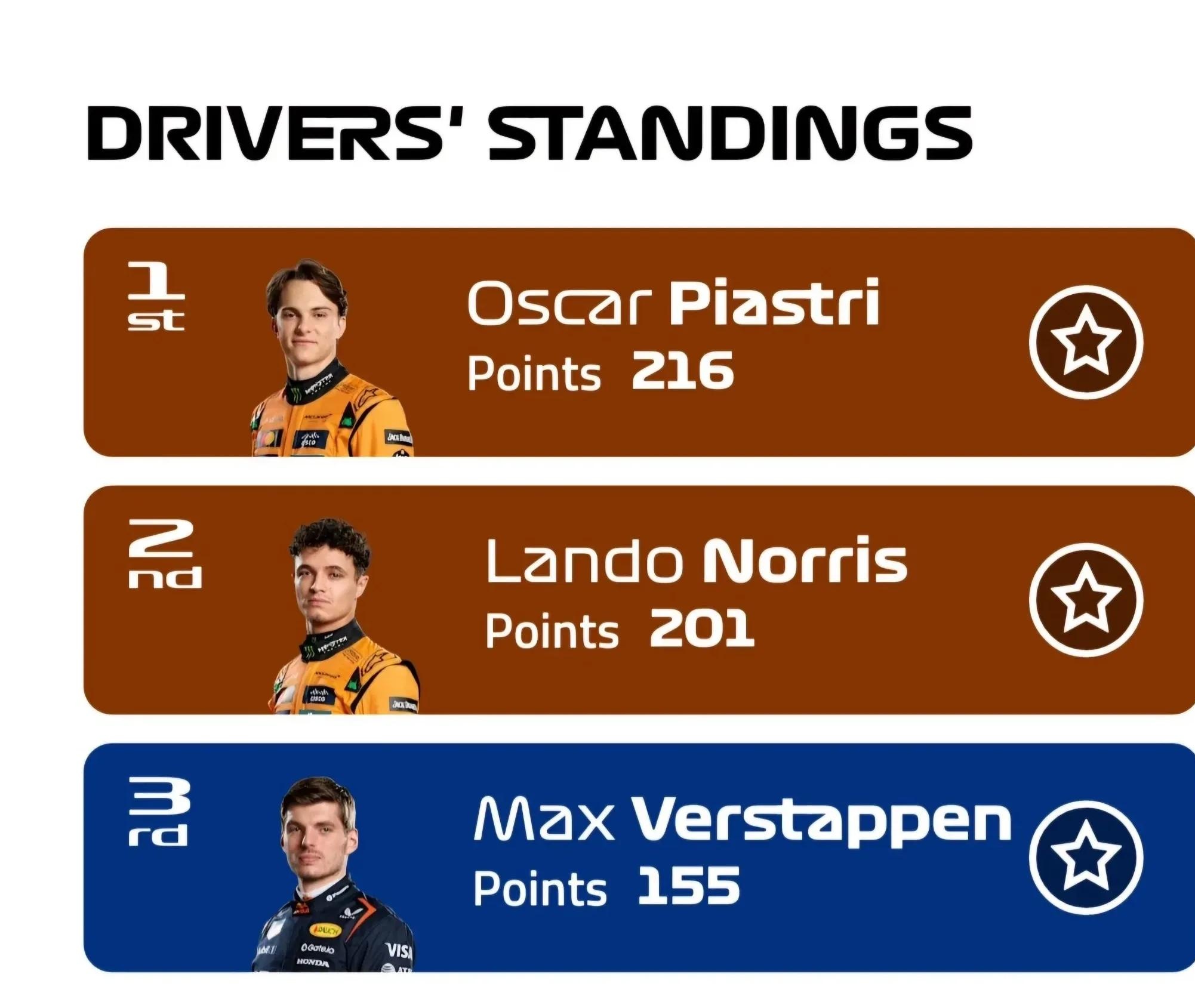 包含梅赛德斯完胜红牛二队，维斯塔潘刷新纪录的词条