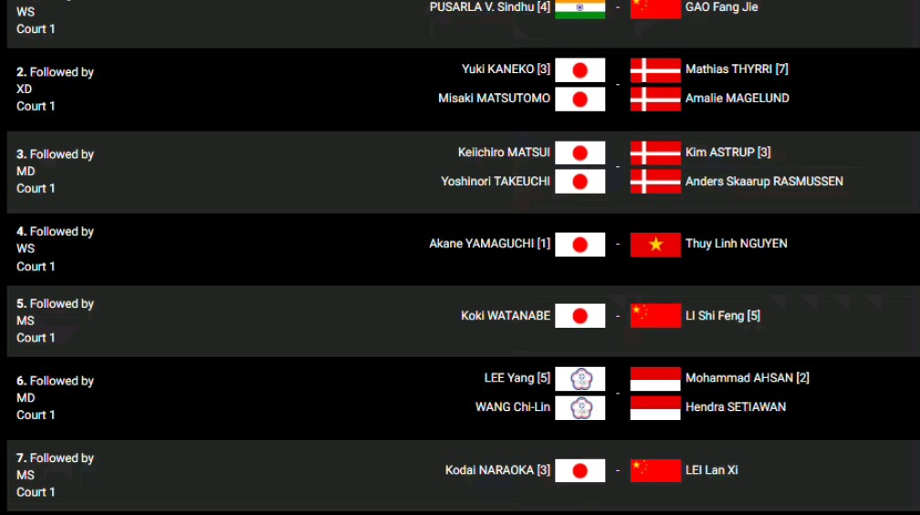 印度队险胜泰国队,辛杜带队取胜 印度队险胜泰国队,辛杜带队取胜